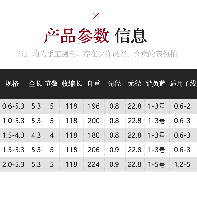 徽章2代矶钓竿5米3全斜钛导环– EFT